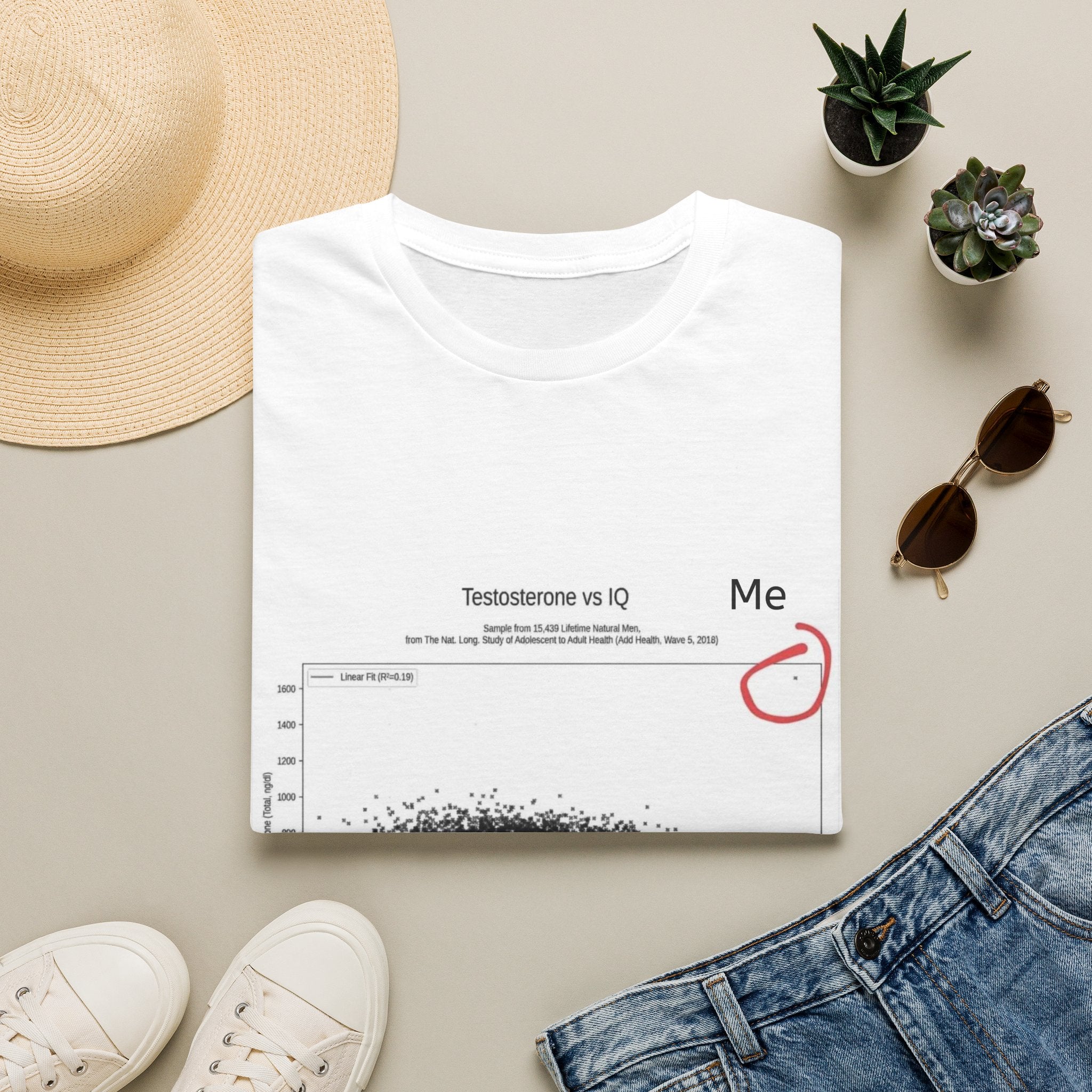 Testosterone vs IQ T-Shirt