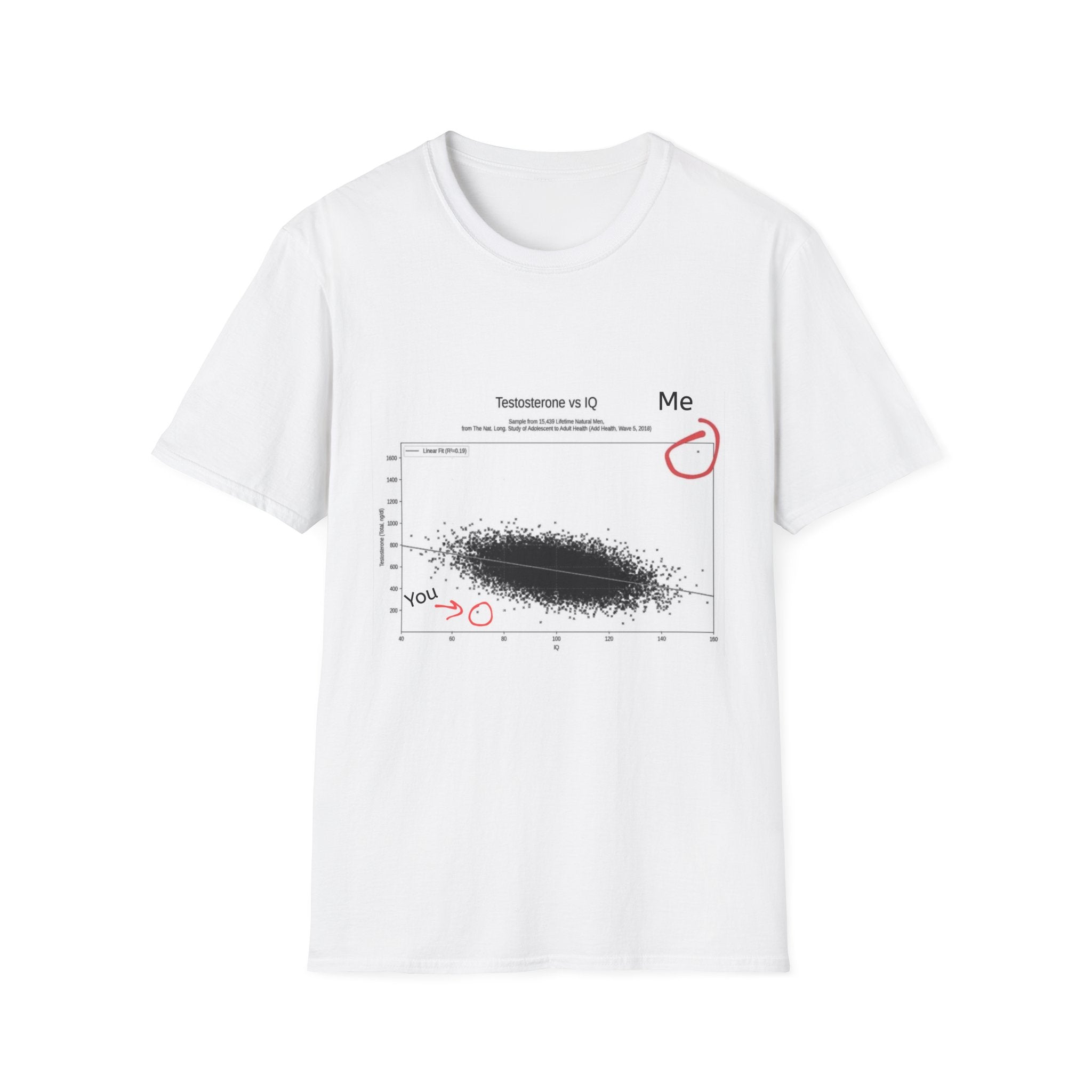 Testosterone vs IQ T-Shirt